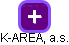 K-AREAL, a.s. - náhled vizuálního zobrazení vztahů obchodního rejstříku