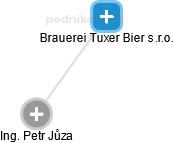 Brauerei Tuxer Bier s.r.o. - náhled vizuálního zobrazení vztahů obchodního rejstříku