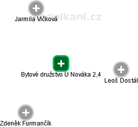 Bytové družstvo U Nováka 2,4 - náhled vizuálního zobrazení vztahů obchodního rejstříku