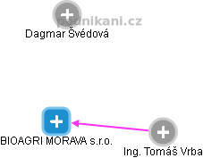BIOAGRI MORAVA s.r.o. - náhled vizuálního zobrazení vztahů obchodního rejstříku