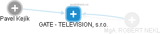 Gate Television s.r.o. - náhled vizuálního zobrazení vztahů obchodního rejstříku