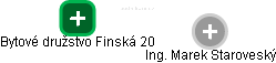 Bytové družstvo Finská 20 - náhled vizuálního zobrazení vztahů obchodního rejstříku