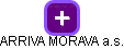 ARRIVA MORAVA a.s. - náhled vizuálního zobrazení vztahů obchodního rejstříku
