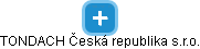 TONDACH Česká republika s.r.o. - náhled vizuálního zobrazení vztahů obchodního rejstříku