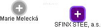 SFINX STEEL, a.s. - náhled vizuálního zobrazení vztahů obchodního rejstříku