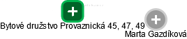 Bytové družstvo Provaznická 45, 47, 49 - náhled vizuálního zobrazení vztahů obchodního rejstříku