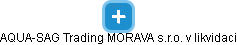 AQUA-SAG Trading MORAVA s.r.o. v likvidaci - náhled vizuálního zobrazení vztahů obchodního rejstříku