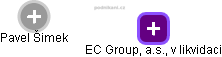 EC Group, a.s., v likvidaci - náhled vizuálního zobrazení vztahů obchodního rejstříku