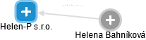 Helen-P s.r.o. - náhled vizuálního zobrazení vztahů obchodního rejstříku