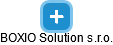 BOXIO Solution s.r.o. - náhled vizuálního zobrazení vztahů obchodního rejstříku
