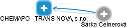 CHEMAPO - TRANS NOVA, s.r.o. - náhled vizuálního zobrazení vztahů obchodního rejstříku