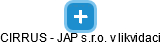 CIRRUS - JAP s.r.o. v likvidaci - náhled vizuálního zobrazení vztahů obchodního rejstříku