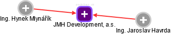 JMH Development, a.s. - náhled vizuálního zobrazení vztahů obchodního rejstříku