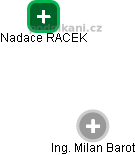Nadace RACEK - náhled vizuálního zobrazení vztahů obchodního rejstříku