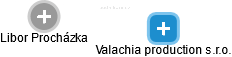 Valachia production s.r.o. - náhled vizuálního zobrazení vztahů obchodního rejstříku