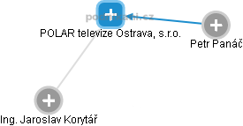 POLAR televize Ostrava, s.r.o. - náhled vizuálního zobrazení vztahů obchodního rejstříku