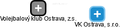 VK Ostrava, s.r.o. - náhled vizuálního zobrazení vztahů obchodního rejstříku