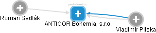 ANTICOR Bohemia, s.r.o. - náhled vizuálního zobrazení vztahů obchodního rejstříku