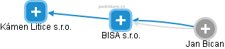 BISA s.r.o. - náhled vizuálního zobrazení vztahů obchodního rejstříku