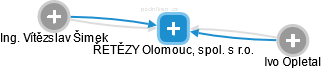 ŘETĚZY Olomouc, spol. s r.o. - náhled vizuálního zobrazení vztahů obchodního rejstříku