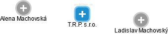 T.R.P. s.r.o. - náhled vizuálního zobrazení vztahů obchodního rejstříku