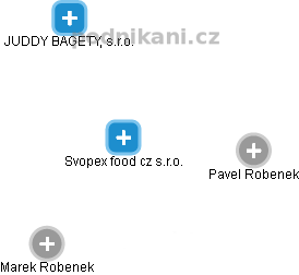Svopex food cz  s.r.o. - náhled vizuálního zobrazení vztahů obchodního rejstříku