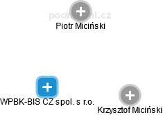 WPBK-BIS CZ spol. s r.o. - náhled vizuálního zobrazení vztahů obchodního rejstříku