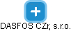 DASFOS CZr, s.r.o. - náhled vizuálního zobrazení vztahů obchodního rejstříku