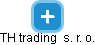 TH trading  s. r. o. - náhled vizuálního zobrazení vztahů obchodního rejstříku