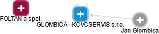 GLOMBICA - KOVOSERVIS s.r.o. - náhled vizuálního zobrazení vztahů obchodního rejstříku
