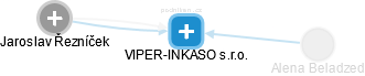 VIPER-INKASO s.r.o. - náhled vizuálního zobrazení vztahů obchodního rejstříku