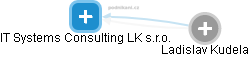 IT Systems Consulting LK s.r.o. - náhled vizuálního zobrazení vztahů obchodního rejstříku