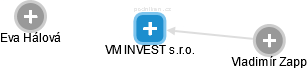 VM INVEST s.r.o. - náhled vizuálního zobrazení vztahů obchodního rejstříku
