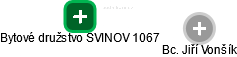 Bytové družstvo SVINOV 1067 - náhled vizuálního zobrazení vztahů obchodního rejstříku
