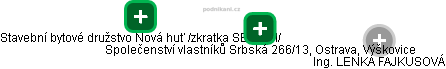 Společenství vlastníků Srbská 266/13, Ostrava, Výškovice - náhled vizuálního zobrazení vztahů obchodního rejstříku