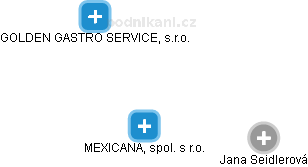 MEXICANA, spol. s r.o. - náhled vizuálního zobrazení vztahů obchodního rejstříku
