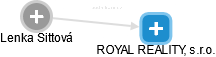 ROYAL REALITY, s.r.o. - náhled vizuálního zobrazení vztahů obchodního rejstříku