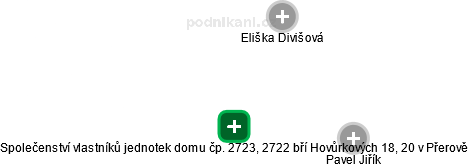 Společenství vlastníků jednotek domu čp. 2723, 2722 bří Hovůrkových 18, 20 v Přerově - náhled vizuálního zobrazení vztahů obchodního rejstříku