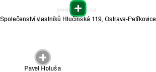 Společenství vlastníků Hlučínská 119, Ostrava-Petřkovice - náhled vizuálního zobrazení vztahů obchodního rejstříku
