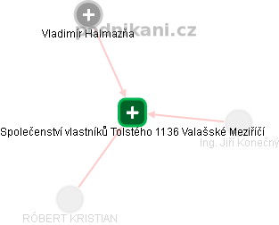 Společenství vlastníků Tolstého 1136 Valašské Meziříčí - náhled vizuálního zobrazení vztahů obchodního rejstříku