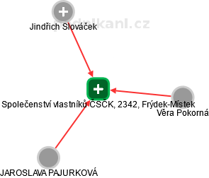 Společenství vlastníků ČSČK, 2342, Frýdek-Místek - náhled vizuálního zobrazení vztahů obchodního rejstříku