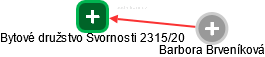 Bytové družstvo Svornosti 2315/20 - náhled vizuálního zobrazení vztahů obchodního rejstříku
