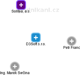 D3Soft s.r.o. - náhled vizuálního zobrazení vztahů obchodního rejstříku