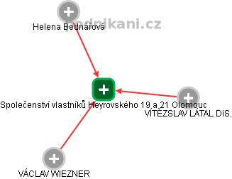 Společenství vlastníků Heyrovského 19 a 21 Olomouc - náhled vizuálního zobrazení vztahů obchodního rejstříku