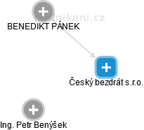 Český bezdrát s.r.o. - náhled vizuálního zobrazení vztahů obchodního rejstříku