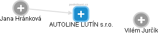AUTOLINE LUTÍN s.r.o. - náhled vizuálního zobrazení vztahů obchodního rejstříku