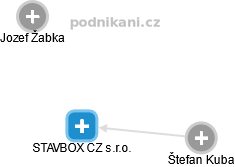 STAVBOX CZ s.r.o. - náhled vizuálního zobrazení vztahů obchodního rejstříku