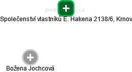 Společenství vlastníků E. Hakena 2138/6, Krnov - náhled vizuálního zobrazení vztahů obchodního rejstříku