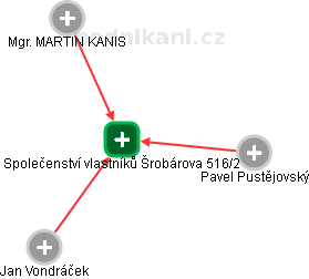 Společenství vlastníků Šrobárova 516/2 - náhled vizuálního zobrazení vztahů obchodního rejstříku