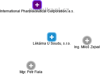 Lékárna U Soudu, s.r.o. - náhled vizuálního zobrazení vztahů obchodního rejstříku